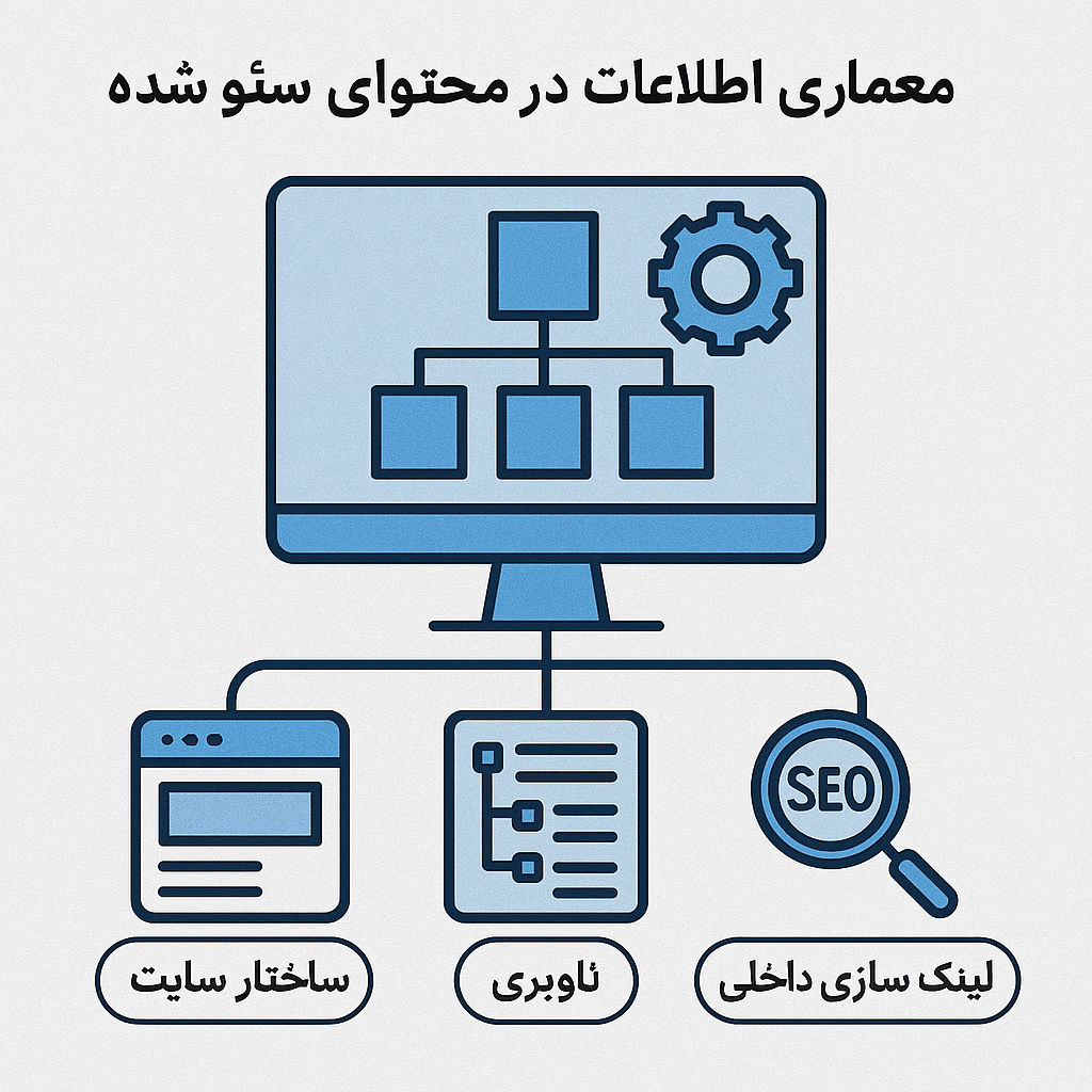 معماری اطلاعات چیست و چرا در سئو اهمیت دارد؟